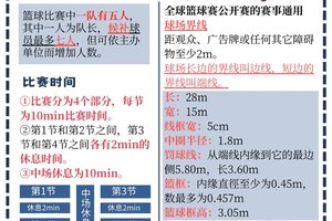  业余篮球爱好者如何选择合适的测试项目：全面指南与最新趋势